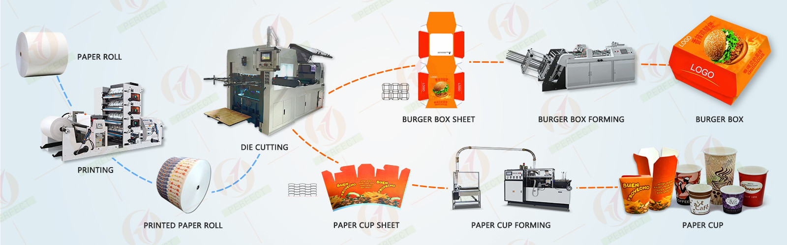 jakość Maszyny do produkcji kubków papierowych fabryka